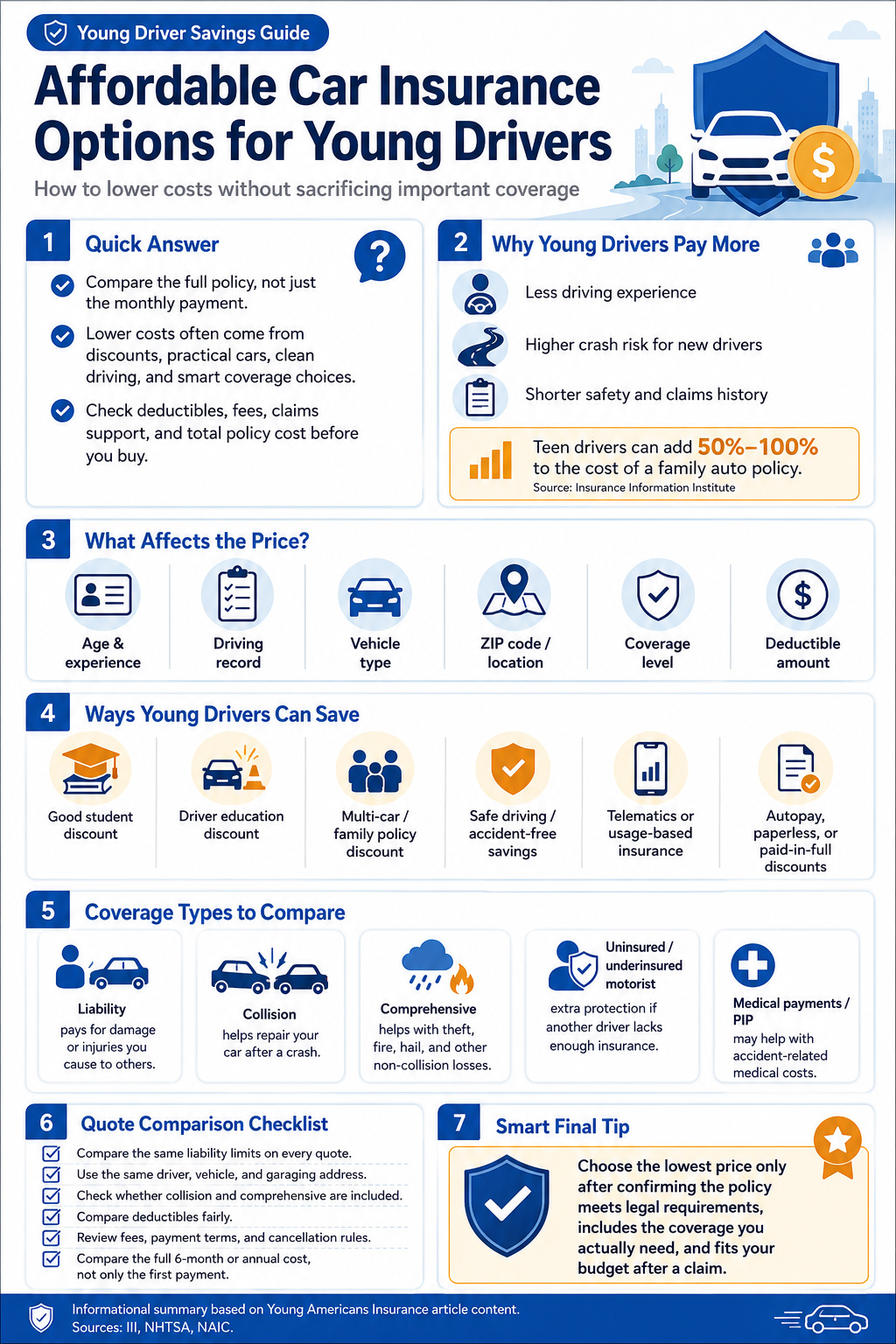 Infographic explaining affordable car insurance options for young drivers, including cost factors, discounts, coverage types, quote comparison tips, and ways to lower premiums.