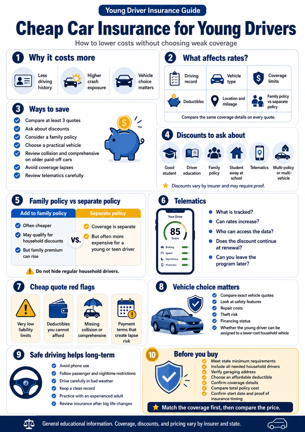 Infographic explaining how young drivers can find cheaper car insurance, including rate factors, discounts, family policy options, telematics, vehicle choice, red flags, safe driving tips, and a before-you-buy checklist.