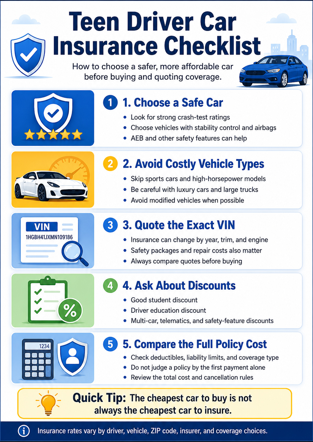 Infographic checklist showing how teen drivers can choose a safe car, avoid costly vehicle types, quote the exact VIN, ask about discounts, and compare full auto insurance costs.