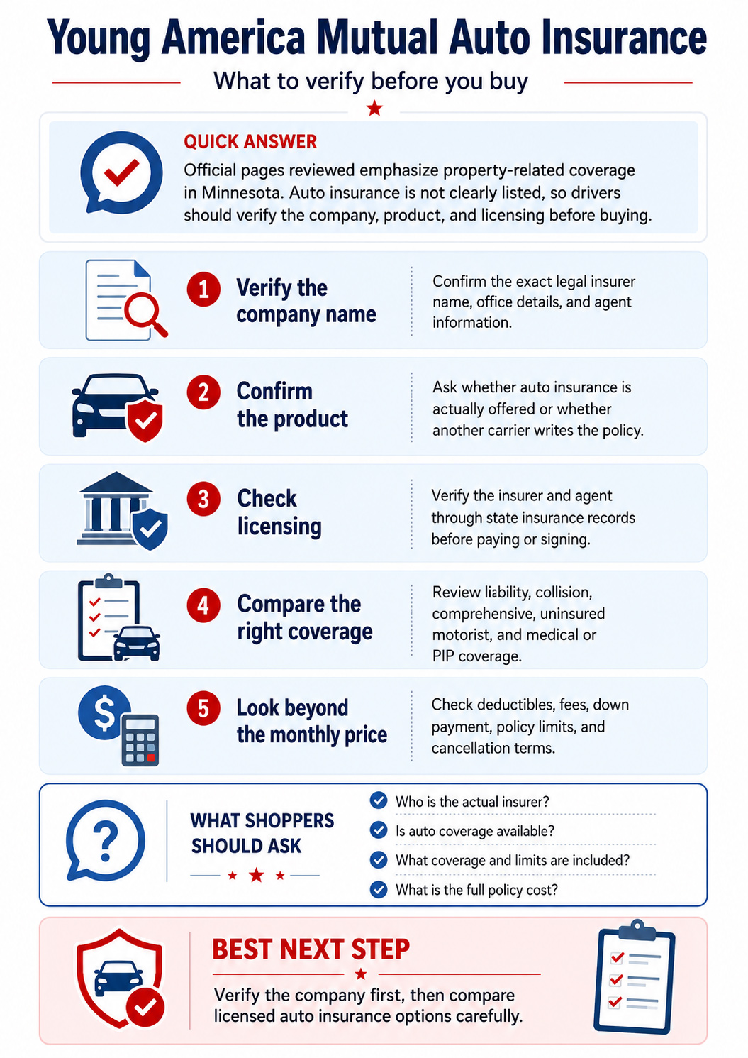 Infographic explaining how to verify Young America Mutual auto insurance searches, company name, licensing, coverage, and quote details before buying car insurance.